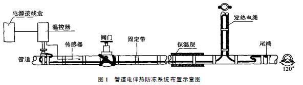 導壓管防凍